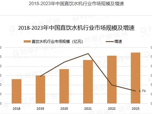 2023年中国直饮水机行业产业链及市场规模分析